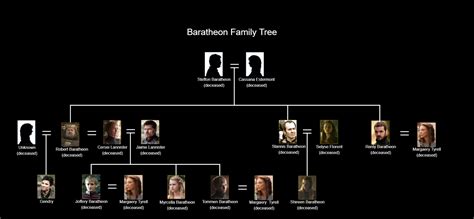 king robert baratheon|robert baratheon family tree.